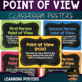 Point of View Posters