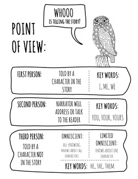 Preview of Point of View Reference Sheet