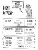 Point of View Reference Sheet