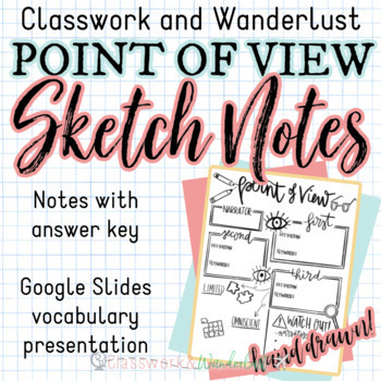Preview of Point of View Sketch Doodle Notes