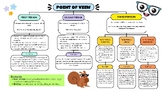 Point of View Student Reference Guide