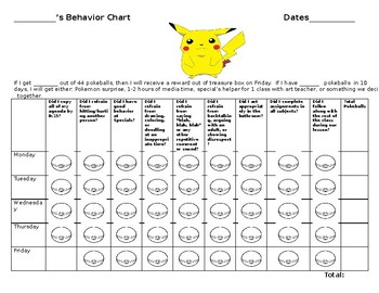 Preview of Pokemon Editable Behavior Chart