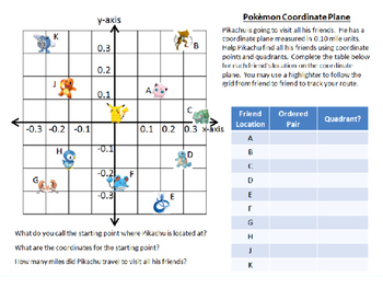 Preview of Pokemon Go Coordinate Graphing Activity