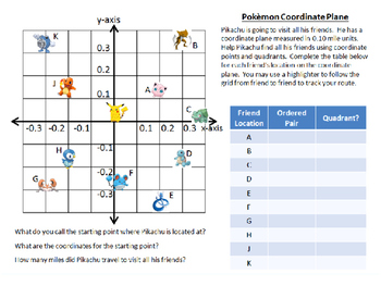 Pokemon Go Coordinates