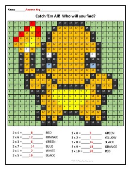 Pokemon Multiplication Art! Multiply by 2 for 3rd Grade by ...