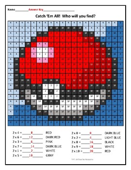 Preview of Pokemon Multiplication Art!  Multiply by 2 for 3rd Grade