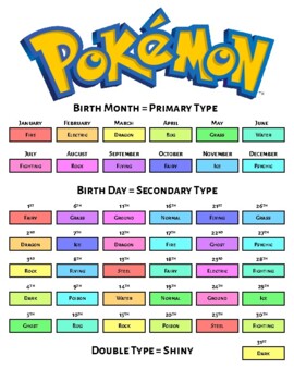 How to Remember the Pokémon Type Chart With Your Comments 