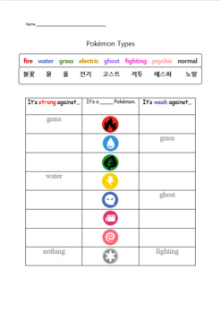 Pokémon Evolution Chart (2 of 2) - ESL worksheet by Ipsagel