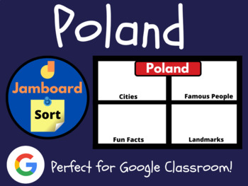 Preview of Poland Sorting and Research Activity for Jamboard (Morning Work)