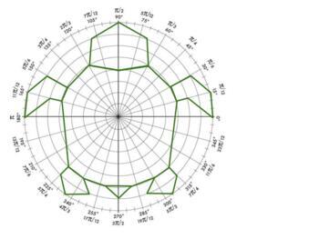 Preview of Polar Coordinates Mystery Picture