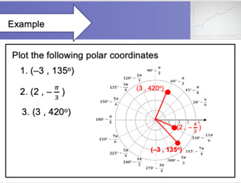 Preview of Polar Coordinates PowerPoint Lecture