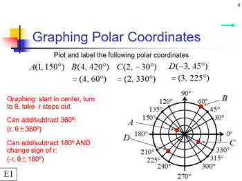 Preview of Polar Coordinates and Graphs