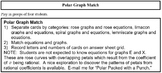 Polar Graph Match (PreCal/Calculus)