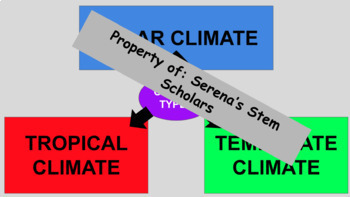 Preview of Polar/Tropical/Temperate Graphic Organizer