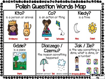 Preview of Polish Question Word Map