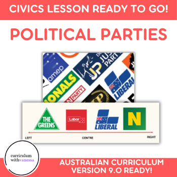Preview of Political Parties CIVICS LESSON - Political Spectrum, Left/Right Wing Australia