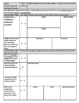 Preview of Political Parties & Electoral Progress Learning Log