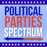 Presidential Election 2024 | Political Parties Spectrum | 