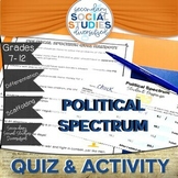 Political Parties | Where are you on the political spectru