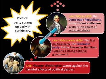 Preview of Political Parties in Our Democracy