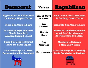 Preview of Political Party Comparison