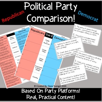 Preview of Political Party Comparison: Republican & Democrat Interactive w/ Primary Sources