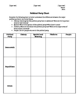 Preview of Political Party Graphic Organizer