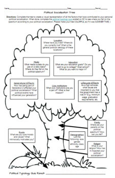 Preview of Political Socialization Tree