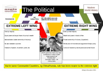 Preview of Political Spectrum Poster