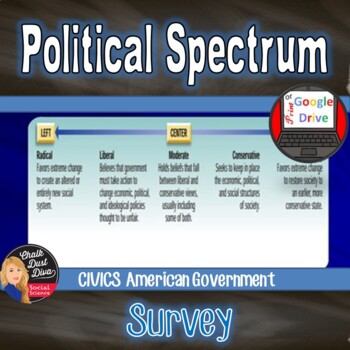 Preview of Political Ideologies Spectrum Survey | CIVICS | Print & Digital | Grades 9-12