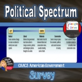 Political Ideologies Spectrum Survey | CIVICS | Print & Di