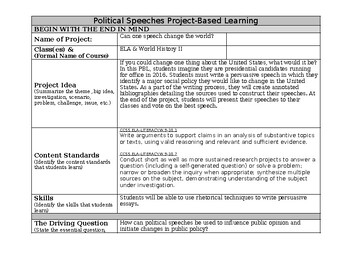 Preview of Political Speeches Unit Outline