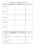 Political and Economic Systems Graphic Organizer