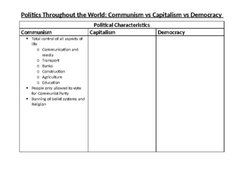 communism vs capitalism venn diagram