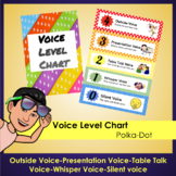 Polka-dot Voice Level Monitor Posters (Vertical and Horizo