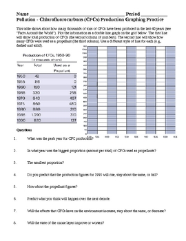 Graphing Practice Worksheet Answers - Worksheet List