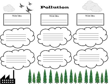 Pollution Graphic Organizer by Alexa Johnson | Teachers Pay Teachers