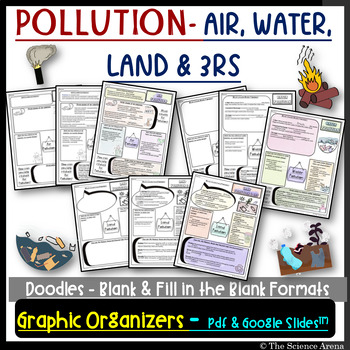 Preview of Pollution Graphic Organizers – Doodles on Air, Water, Land Pollution and 3Rs