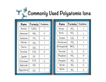 What is the difference between monatomic ions and polyatomic ions Polyatomic Ion Worksheets Teaching Resources Tpt