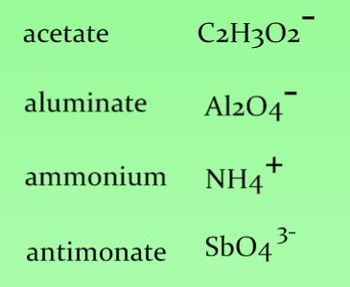 Preview of Polyatomic Ions