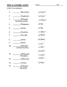 Polyatomic Ionic Formulas Worksheet