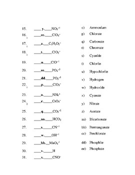 Polyatomic Ions Quiz, Test or Worksheet by Copeland Science  TpT