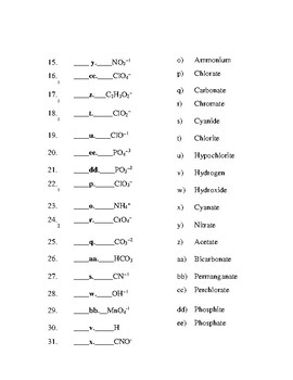 Polyatomic Ions Quiz, Test or Worksheet by Copeland Science | TpT
