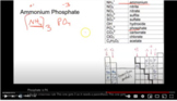 Polyatomic Ions Video Notes (Asynchronous Flipped Learning)