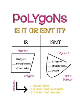 polygon anchor chart