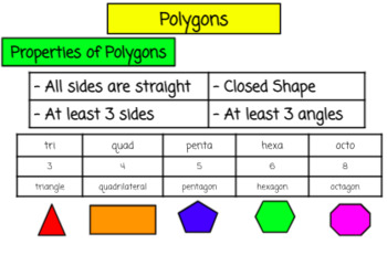 Preview of Polygon Mini Anchor Chart
