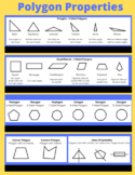 Polygon Reference Sheet