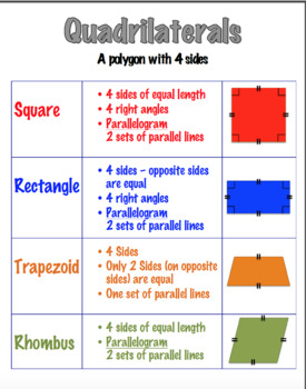 Preview of Polygon and Quadrilateral Anchor Chart Bundle