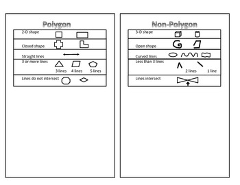 Preview of Polygon or Non-Polygon - Graphic Organizer, Sentence Stems, ESL Vocabulary Sheet