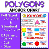 Polygons Anchor Chart | 2nd Grade